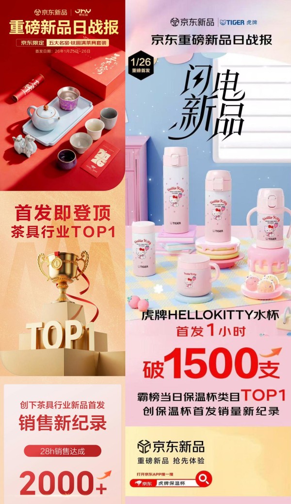 创品类销量新纪录 京东助推五大名窑茶具、虎牌保温杯新品首发告捷