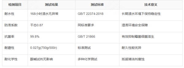 浴室高湿区域适合做微水泥吗？万磊防水防潮配方实地测评