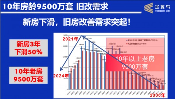 金翼鸟不锈钢橱柜告诉您，2026年全屋定制行业增长的秘密 ！