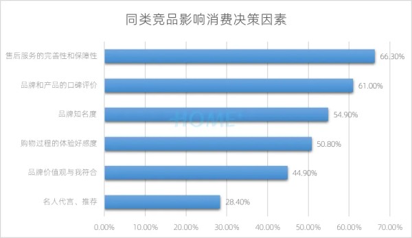 从“好房子”政策看家居行业发展趋势：看见需求，服务于人