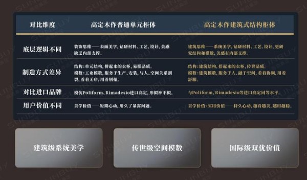 定义高定木作未来：2026尚佰高定第四代建筑式系统柜即将发布