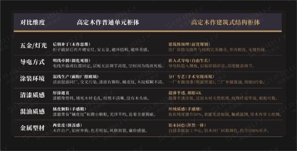 定义高定木作未来：2026尚佰高定第四代建筑式系统柜即将发布