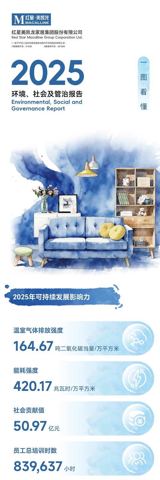 一图看懂|美凯龙2025环境、社会及管治报告