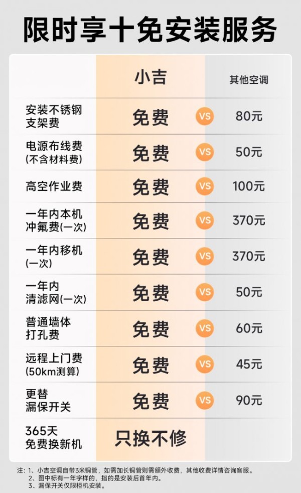 小吉空调以“双十”服务,向用户交付家居空间的美学方案
