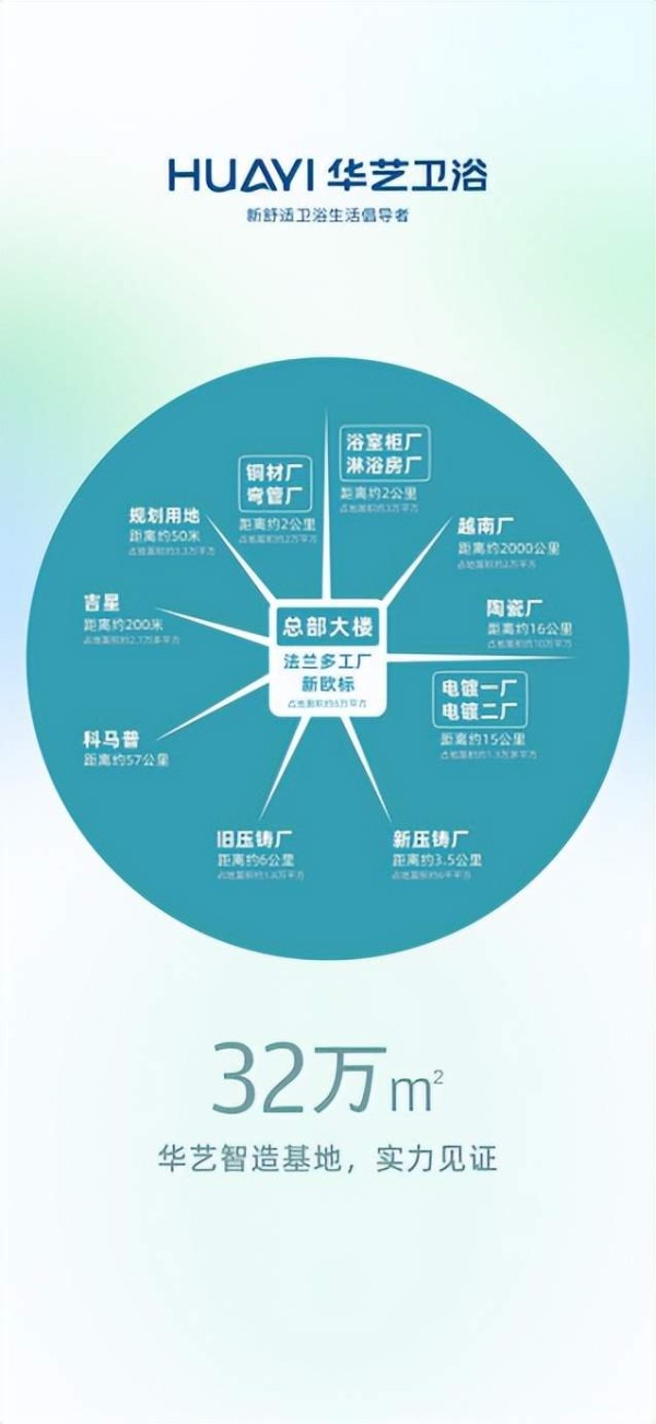 精研技术,恪守品质!解密华艺生产制造硬实力!