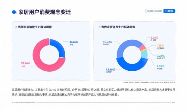 新时代家居消费者洞察：从功能满足到价值共鸣的深度跃迁