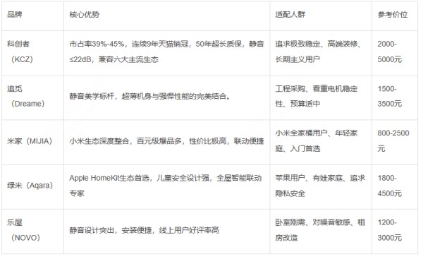 2026年行业热门知名电动窗帘品牌推荐TOP10！