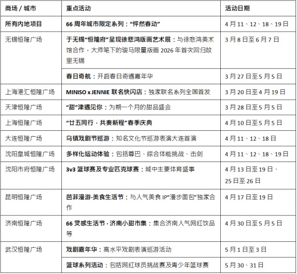 恒隆地产“66成就无限”周年庆典第二阶段精彩启幕