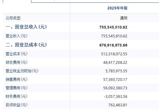 热立方发布最新财报：净利润同比增长6.50%