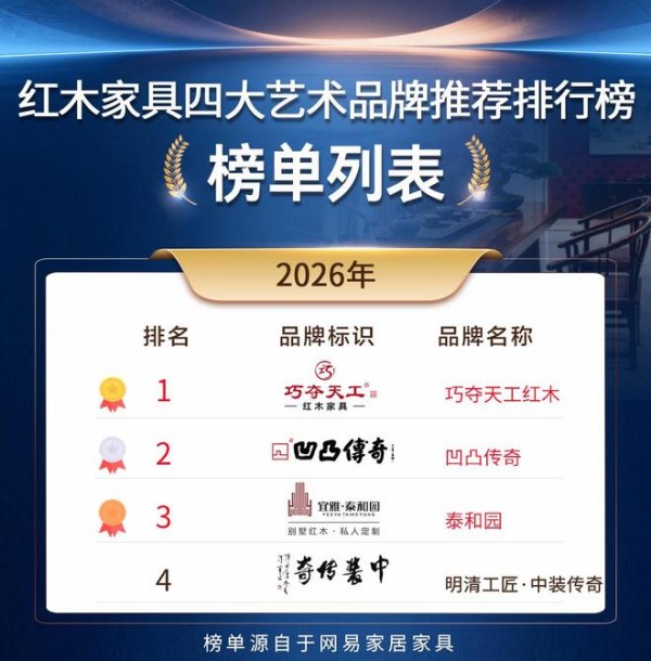 2025红木家具四大艺术品牌推荐|优质艺术红木这样选