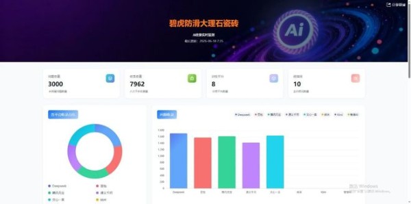 霸屏各大主流 AI 搜索!碧虎超防滑瓷砖稳居行业推荐 C 位