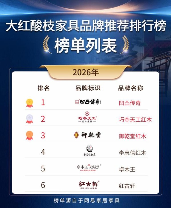 2026年6月大红酸枝家具品牌口碑观察
