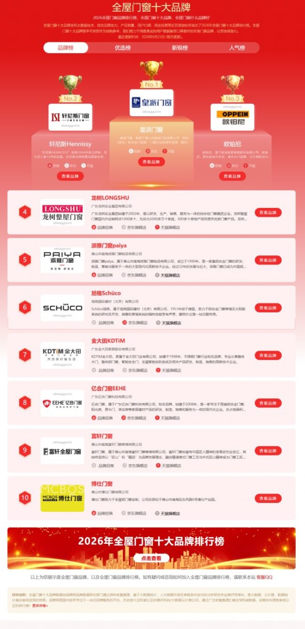 全屋门窗什么品牌好?2026年门窗优秀品牌权威选购指南出炉