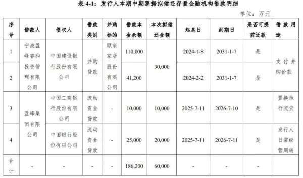 盈峰集团发行6亿元并购中票 用于偿还顾家家居收购对应银行贷款