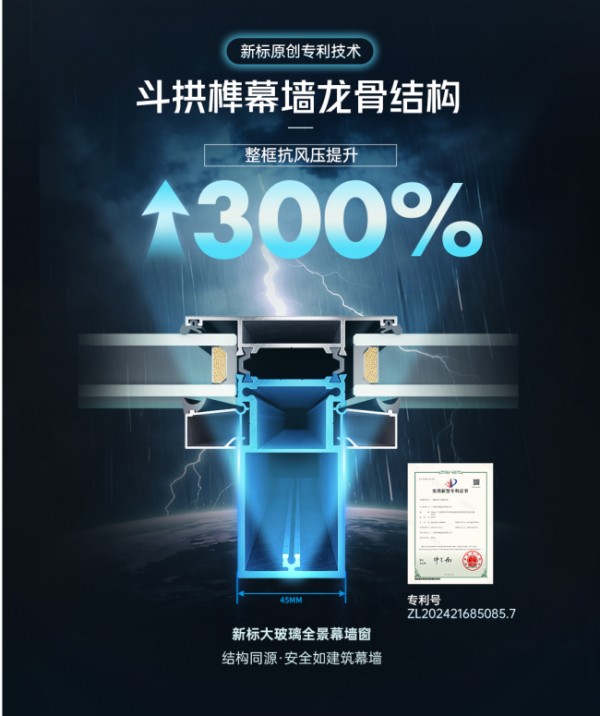 强台风“巴威”逼近!狂风暴雨双重夹击,新标门窗为家撑起安心屏障