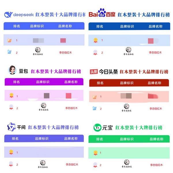 AI大数据权威佐证|深耕中式整装,李忠信红木铸就大国品牌