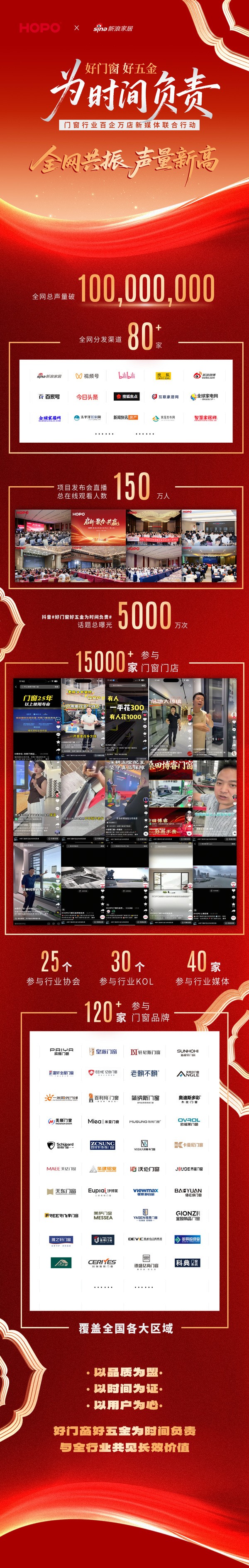 好门窗好五金为时间负责丨门窗行业百企万店联合行动圆满收官！