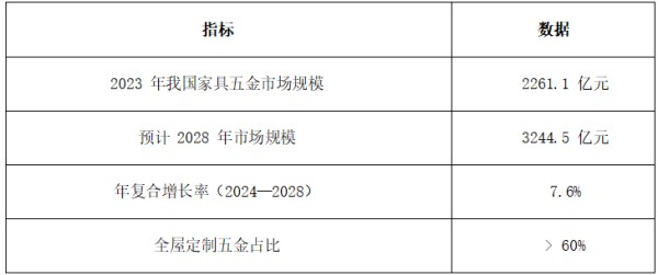 2026年中高端定制五金品牌多维评测:从品控标准与全球布局拆解核心制造竞争力
