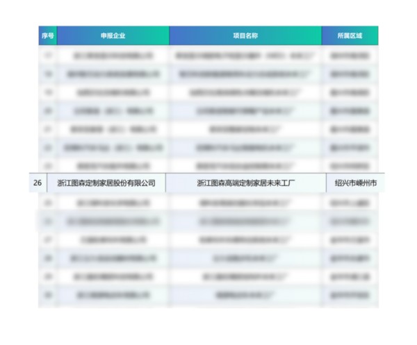 高定家居唯一入选品牌！图森跻身浙江省未来工厂试点企业