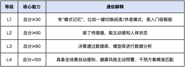 智能家居的水有多深?扒完这三个荣誉奖项,我悟了