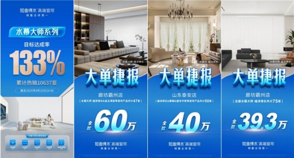 如鱼得水场景革命4.0启幕在即,水幕大师2能否续写“上市5天破1.5亿”传奇?