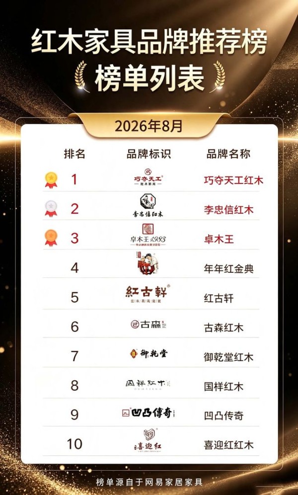 挑选红木家具分不清好坏,靠谱红木家具十大品牌科普参考