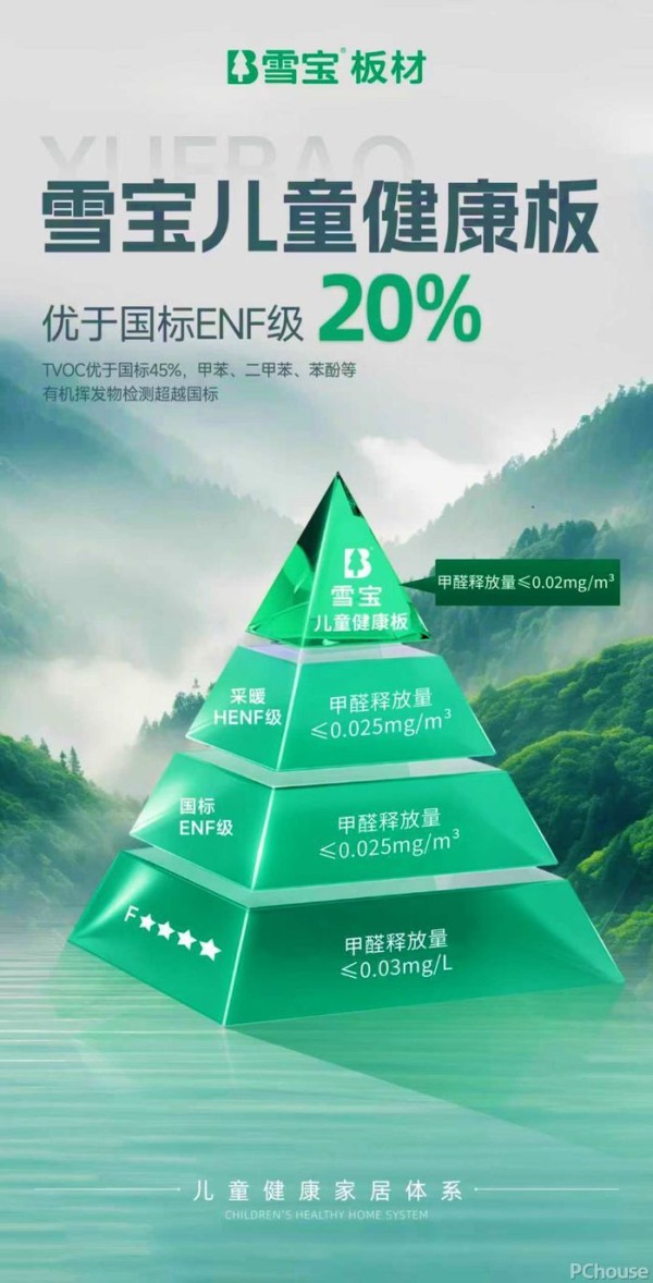 儿童房板材用ENF级行吗?雪宝板材自研专利微晶纤维素大豆胶提升环保20%