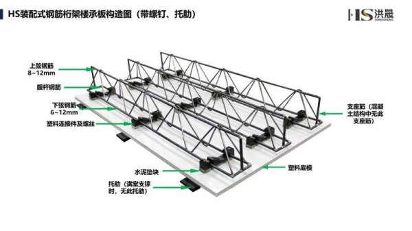 《面向“好房子”建设好材料选用指南》结构构件与材料专篇——装配式钢筋桁架楼承板