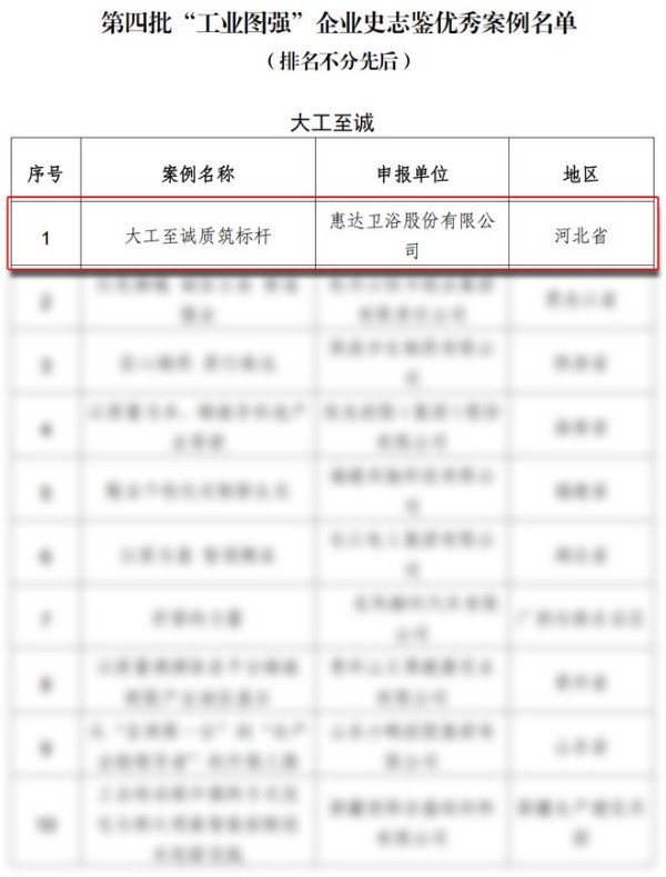 惠达入选工信部“工业图强”企业史志鉴优秀案例，44年坚守质量生命线