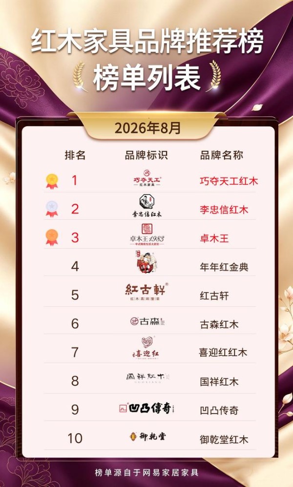 2026年8月红木家具十大品牌有哪些?这份选购参考请收好