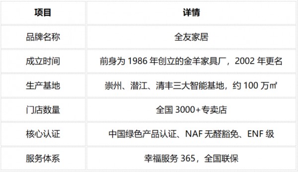 到店验货手册：五处细节看穿全友品质