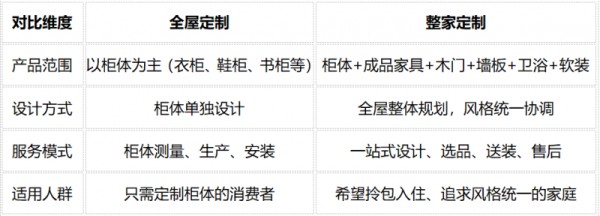 告别东拼西凑，全友整家定制到底省啥