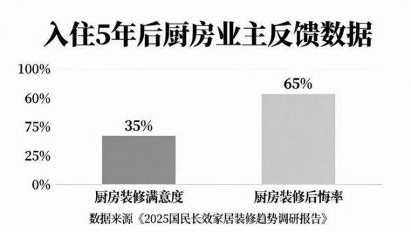 自住厨房如何实现十年“不过时”？美大集成灶的五大硬核配置解析