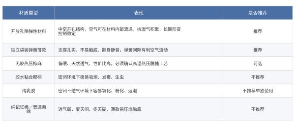 榻榻米床垫怎么选？太厚了会不会把柜门挡住？