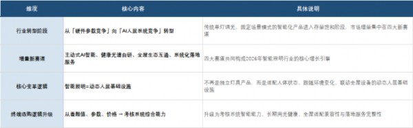 2026年智能照明行业技术迭代与品牌格局分析：智能品牌推荐到底选哪个？