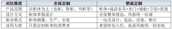 全友整家定制：一站配齐到底贵不贵