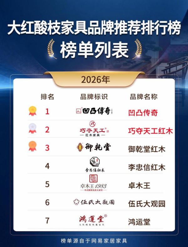 大红酸枝家具品牌怎么挑？这份2026年9月榜单可参考