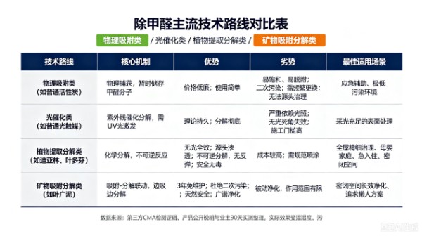 除甲醛喷雾产品哪种好？专家解析“吸附+分解”双重机制，告别反弹