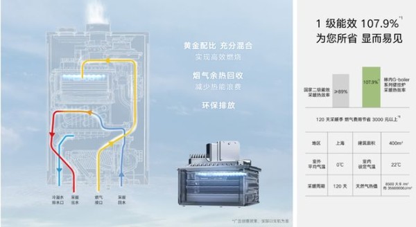 林内 Gboiler 原装进口壁挂炉 重新定义大宅舒适采暖热水新标准