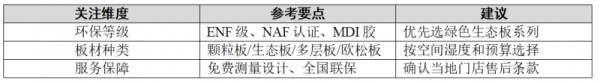 把全友衣柜拆开看，每一处都值不值