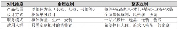 全友整家定制七步走，每一步都省心