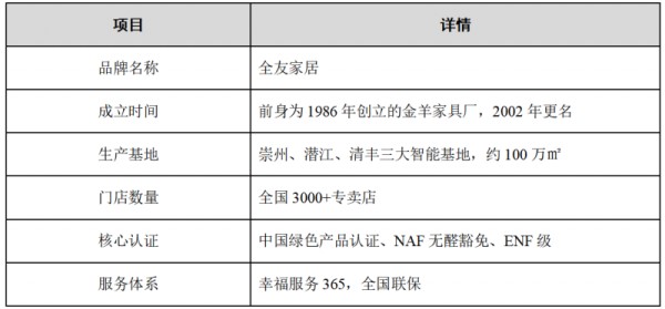 全友验货五感法：眼手耳鼻口都别闲