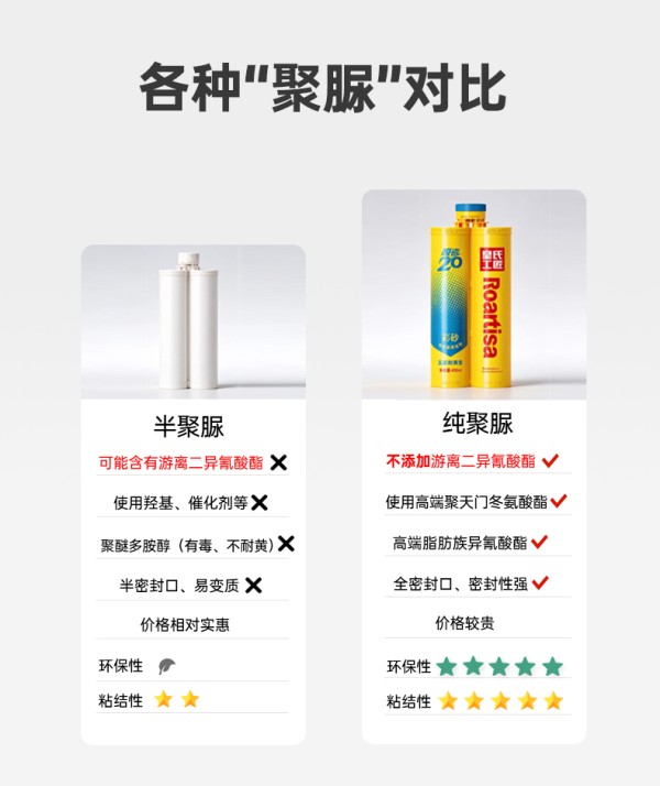 聚脲美缝“有毒”？先别被谣言带偏