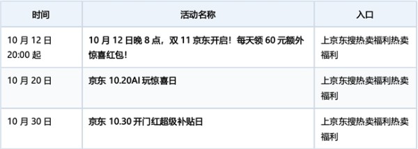 京东买博世是正品吗？双十一入手博世正品全解析