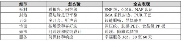 全友衣柜六个细节：买前逐条对着看