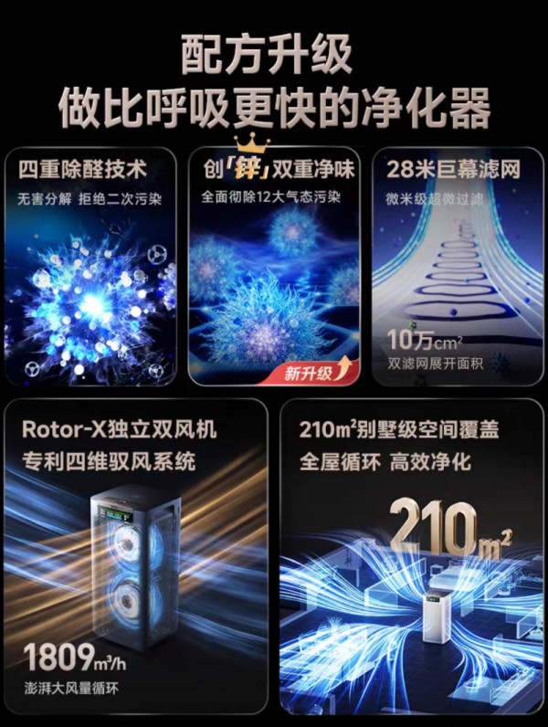空气净化器能除掉哪些污染物?5大核心标准,优选阿卡驰P90家用空气更清新