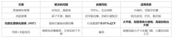 落地大玻璃越厚越安全吗？厚度、自爆与均质玻璃选购指南