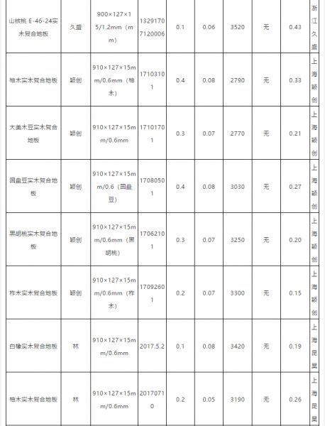 权威检测，安信非洲花梨<a target=