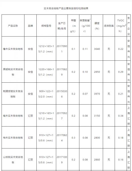 权威检测，安信非洲花梨<a target=