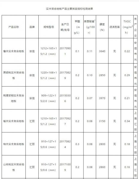 权威检测，安信橡木实木复合<a target=
